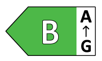 Energy class